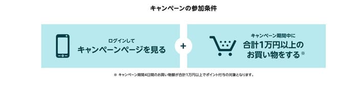 Amazonポイントアップキャンペーンのエントリー方法