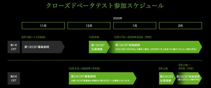 geforcenowベータテストのスケジュール