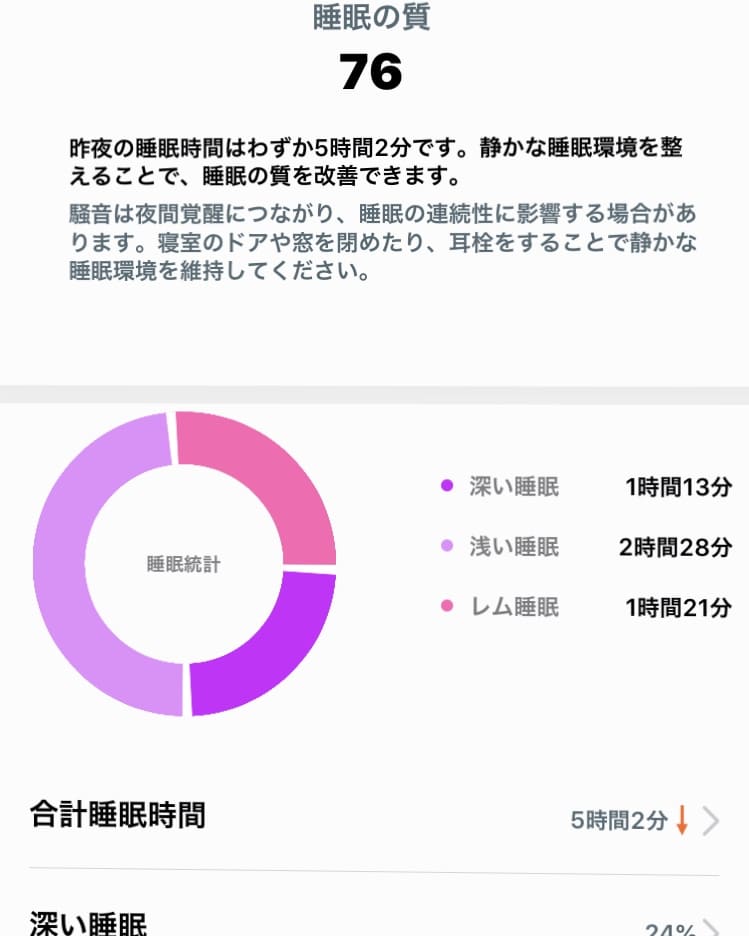 HAUWEI Healthの睡眠ログ画面