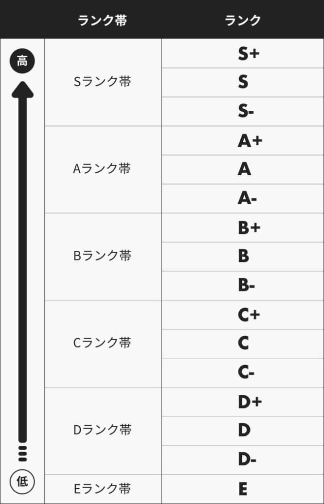 Pococha(ポコチャ )の応援ランク